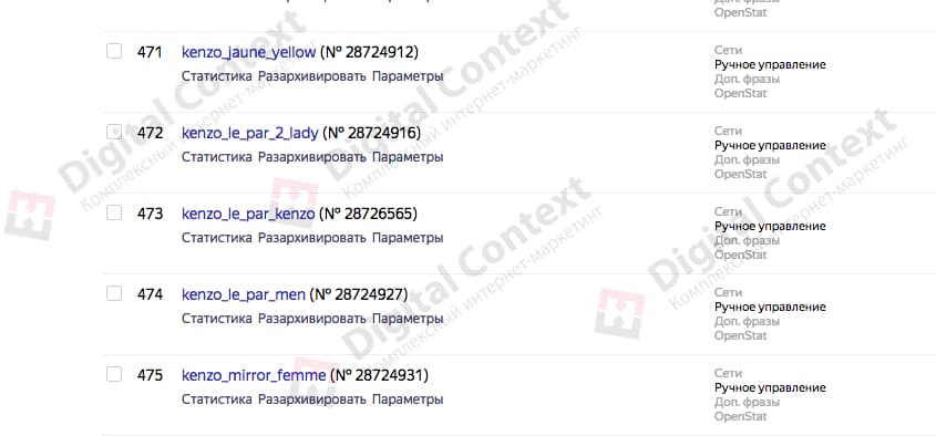 Яндекс Директ Для Интернет Магазина Парфюмерии